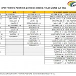 TWC2011 Finishing Positions OPEN Category