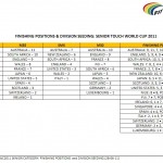 TWC2011 Finishing Positions SENIOR Category