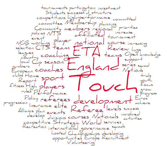 Wordcloud